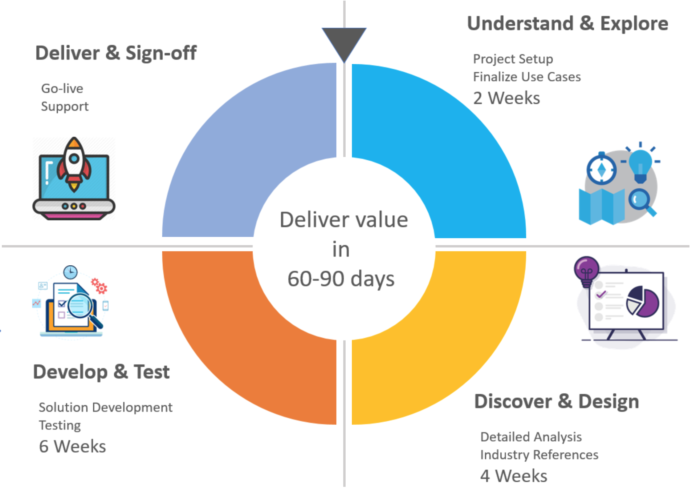 Advisory Services Random Trees Enterprise AI Solutions Advisory Services Random Trees Enterprise AI Solutions