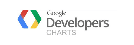 GOOGLE CHARTS