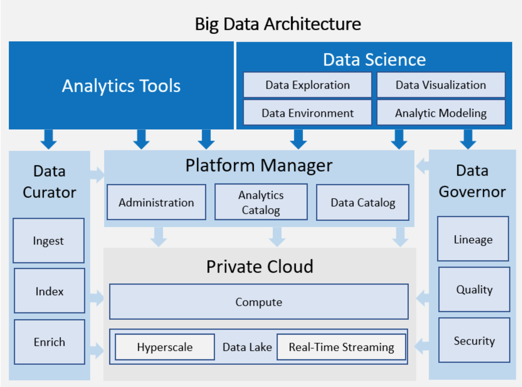 Big Data